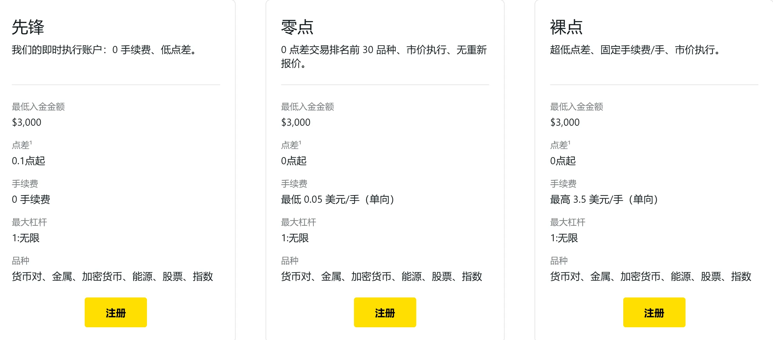 專業賬戶對比 專業賬戶對比