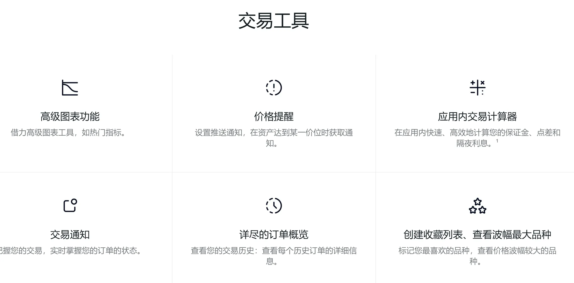 交易工具 交易工具