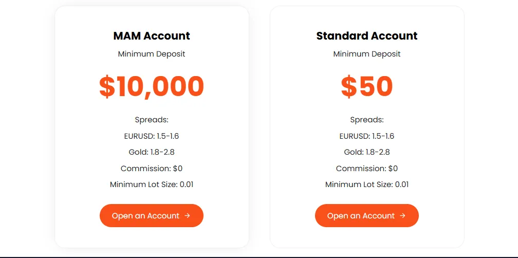Account Types Account Types