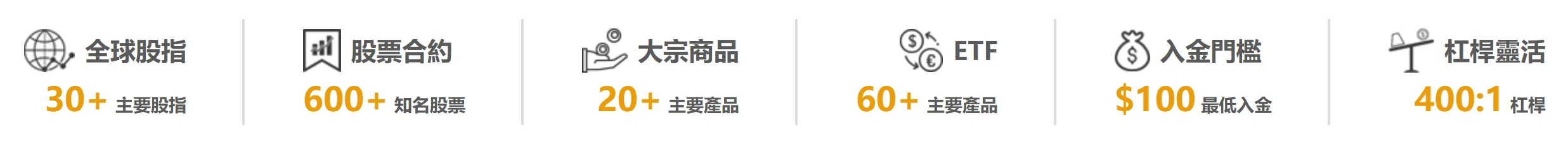 交易资产 交易资产
