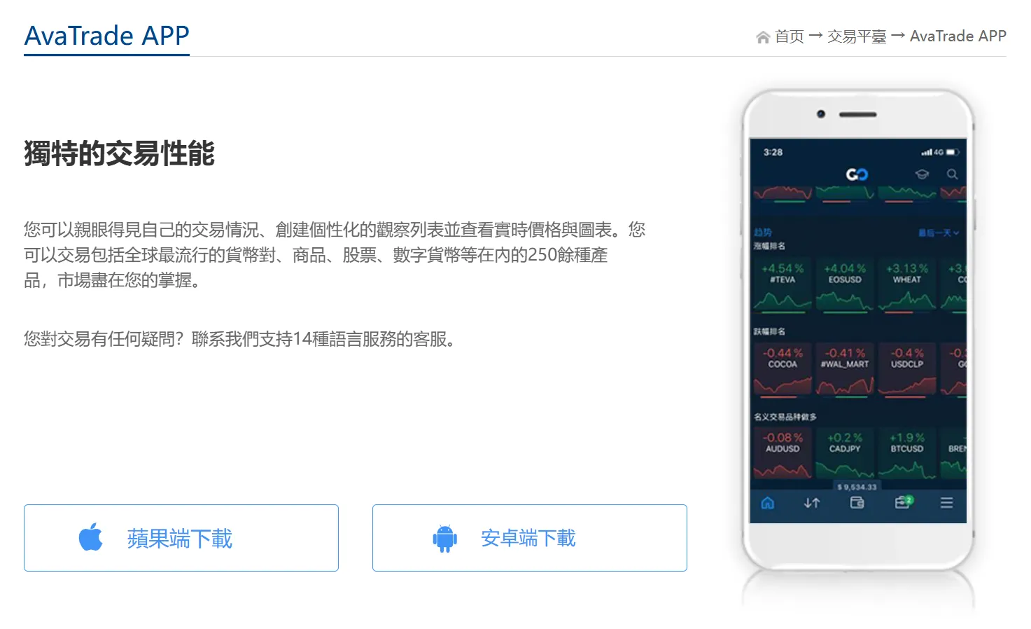 AvaTrade APP AvaTrade APP