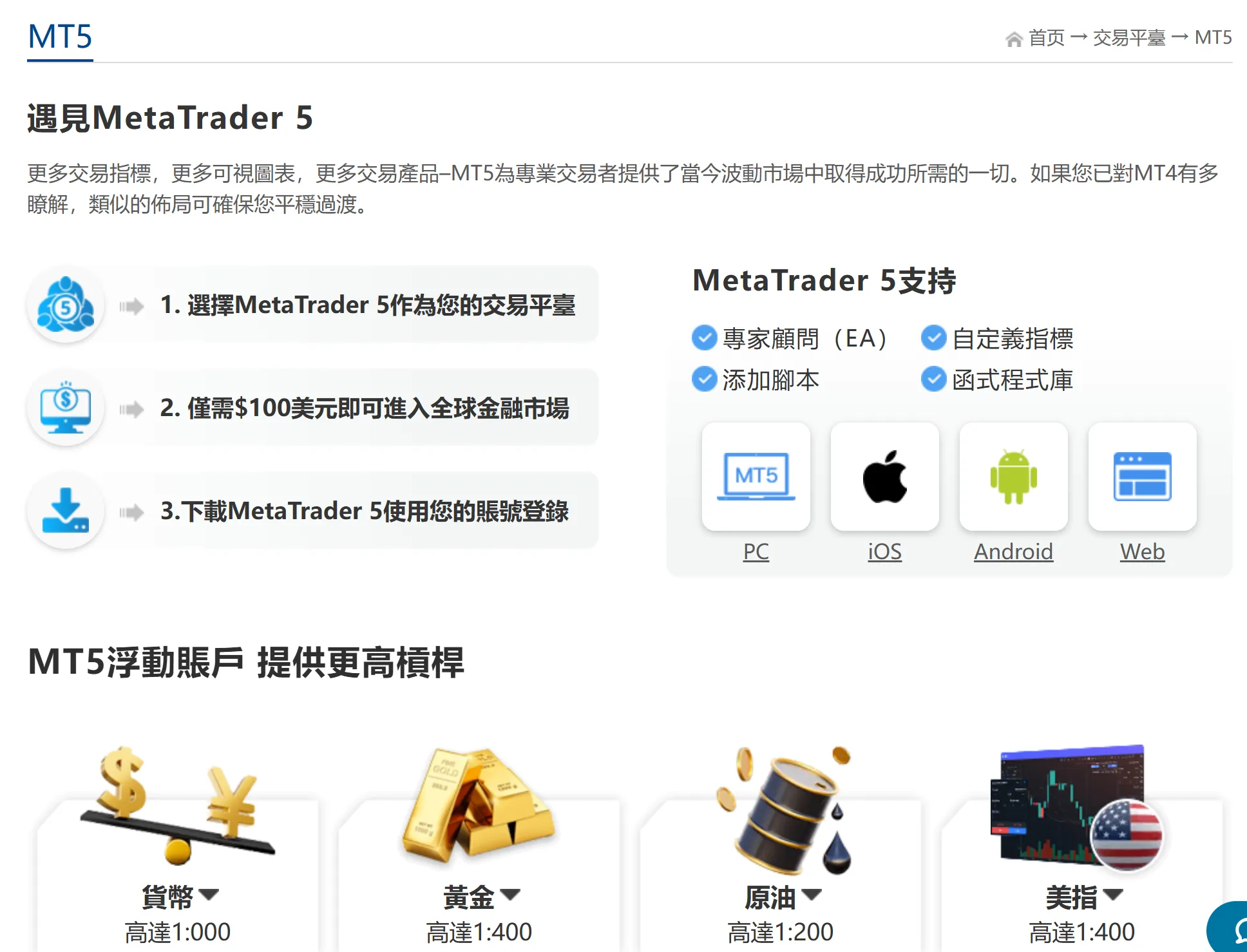 MetaTrader 5 MetaTrader 5