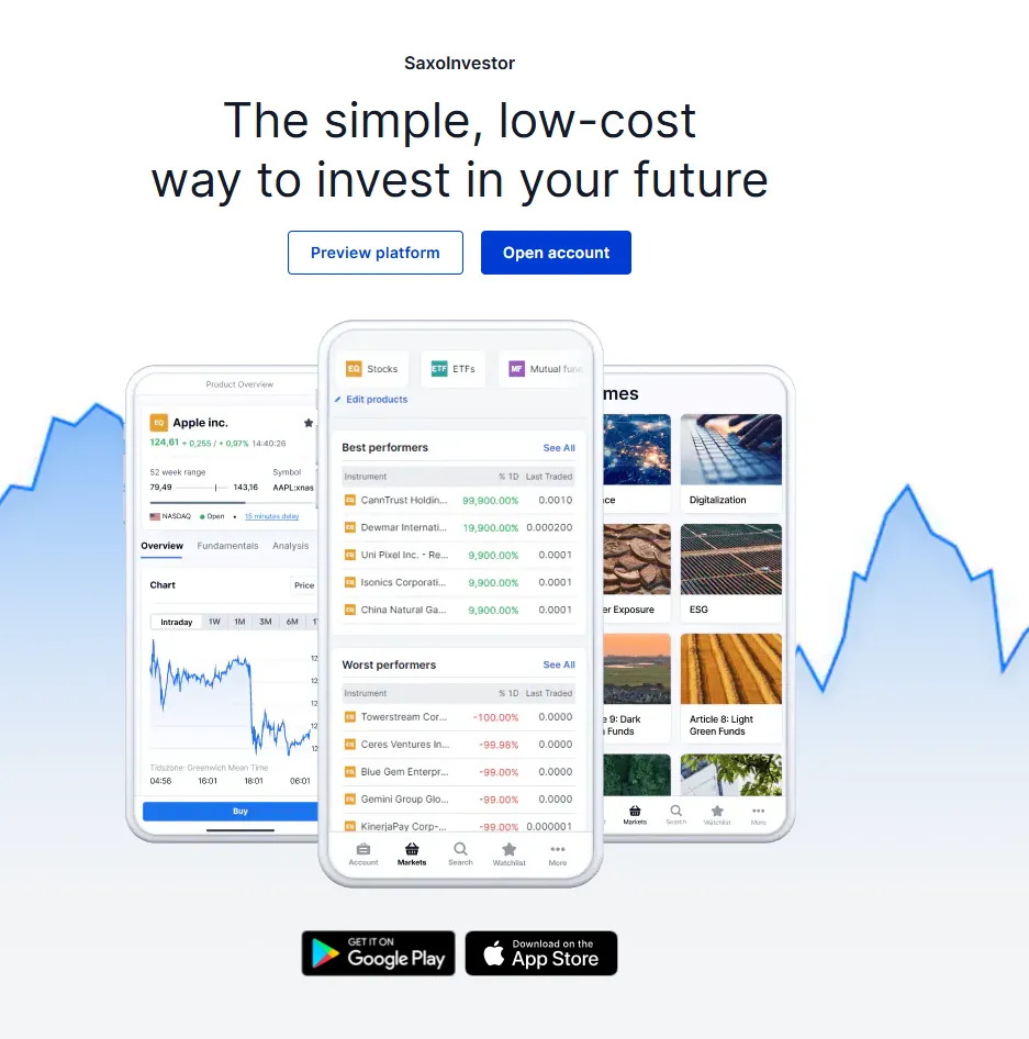 SaxoInvestor SaxoInvestor
