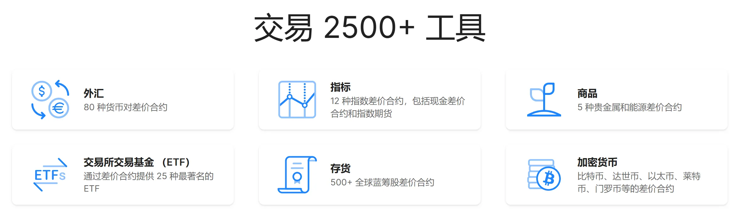 交易资产