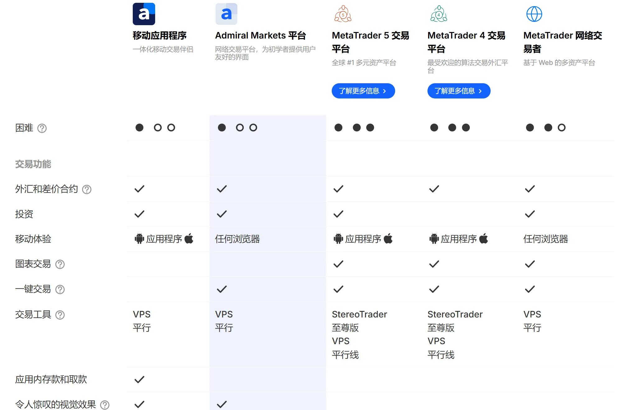 交易平台对比