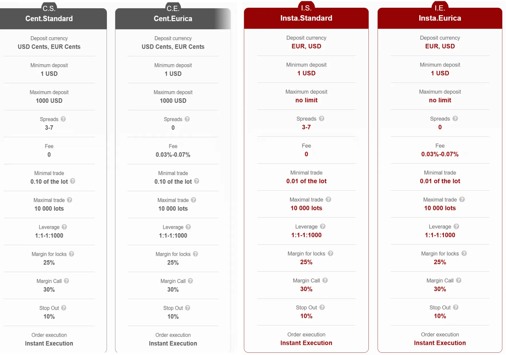 Instaforex Accounts Instaforex Accounts