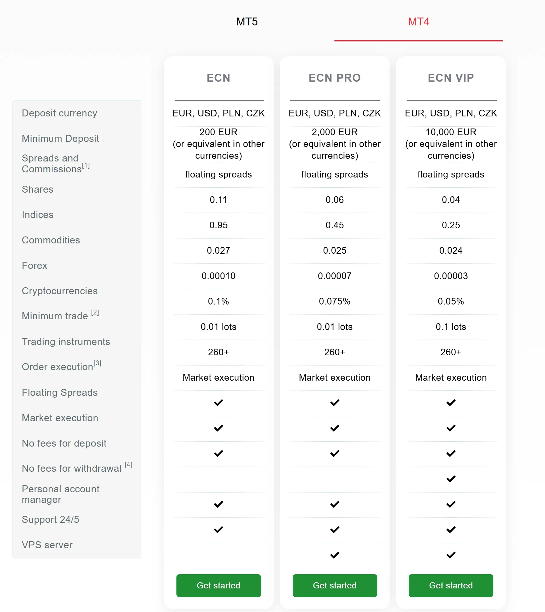 Instaforex Accounts for European Clients Instaforex Accounts for European Clients