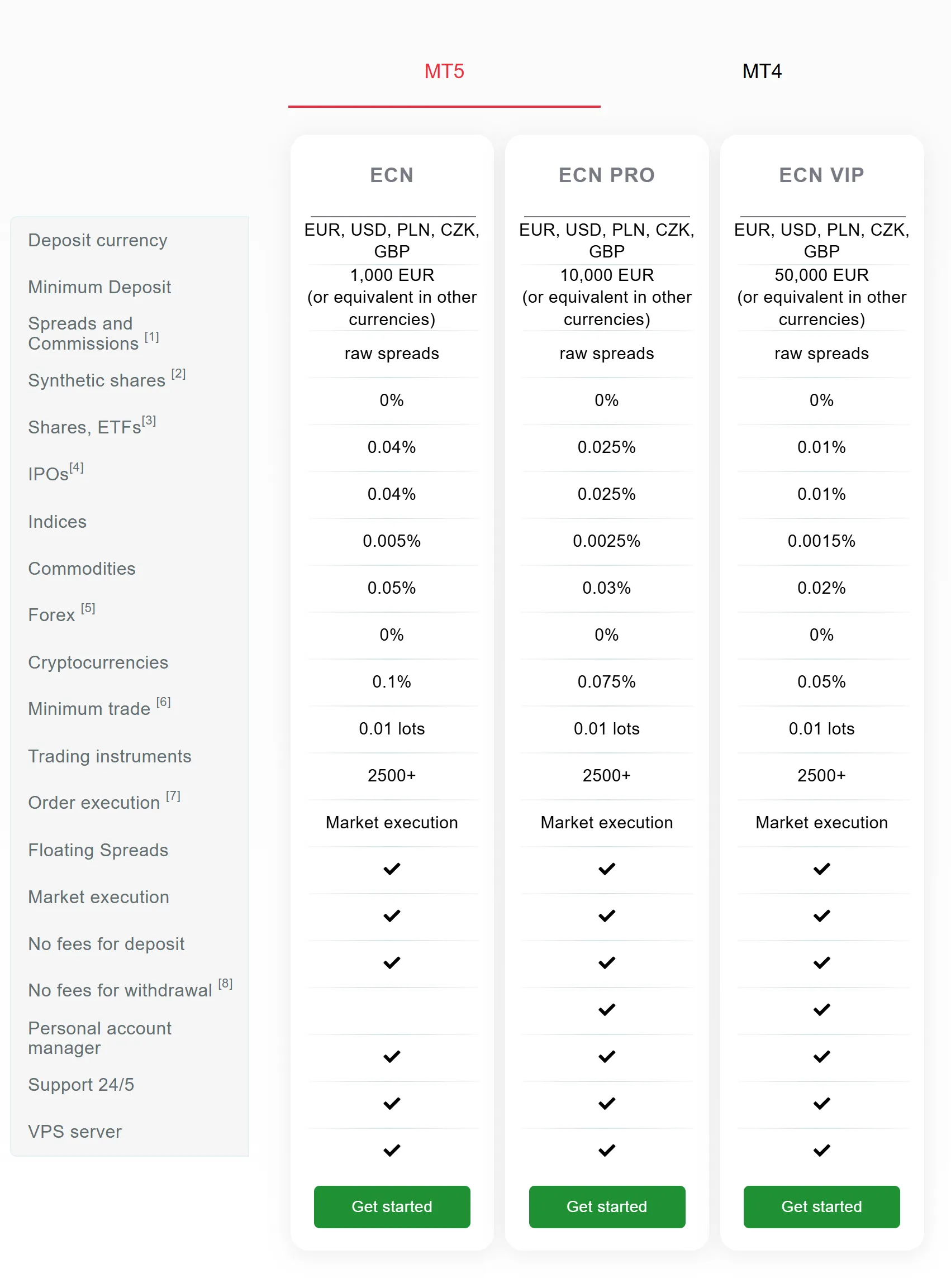 MT5 Trading Accounts ( ECN, ECN PRO, ECN VIP) MT5 Trading Accounts ( ECN, ECN PRO, ECN VIP)