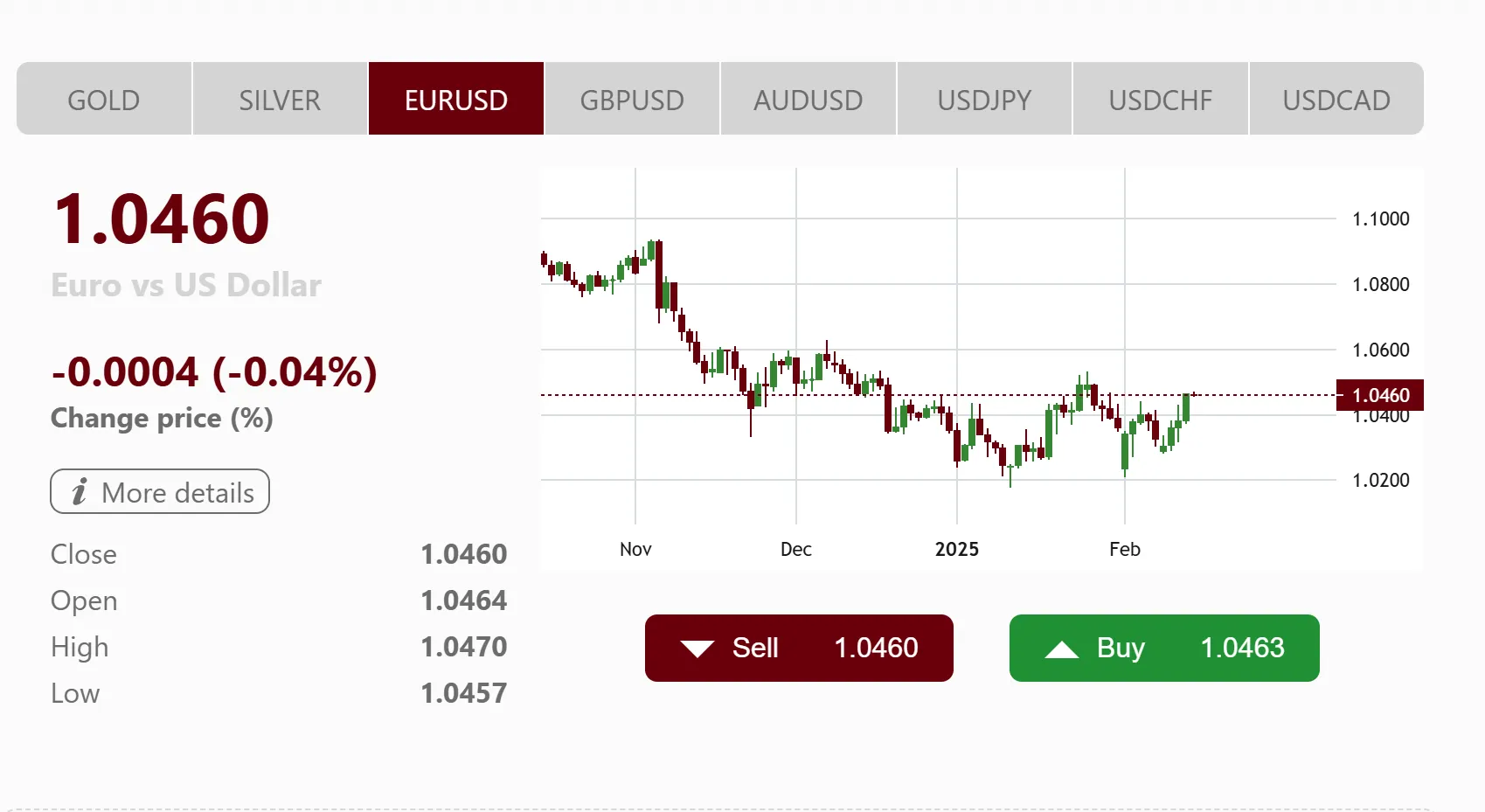 You will receive a demo account number and trader password You will receive a demo account number and trader password