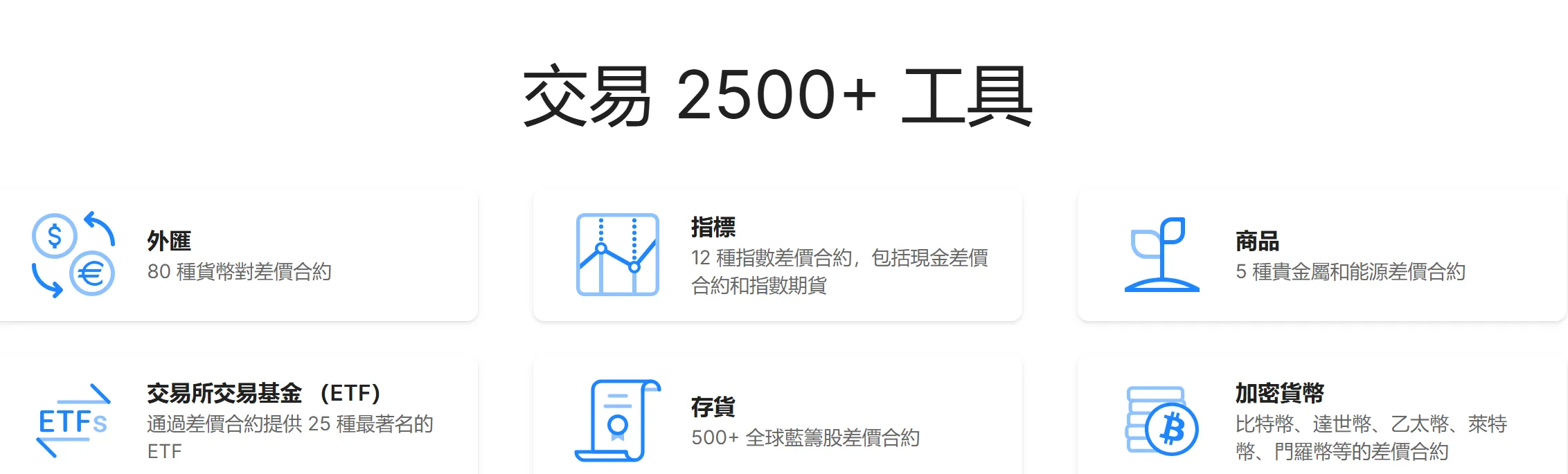 交易資產 交易資產
