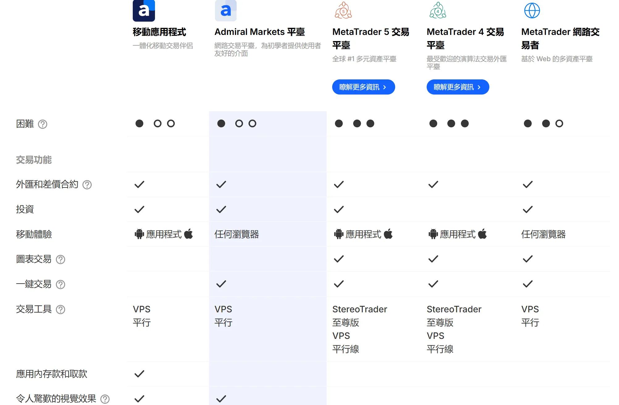 交易平台對比 交易平台對比
