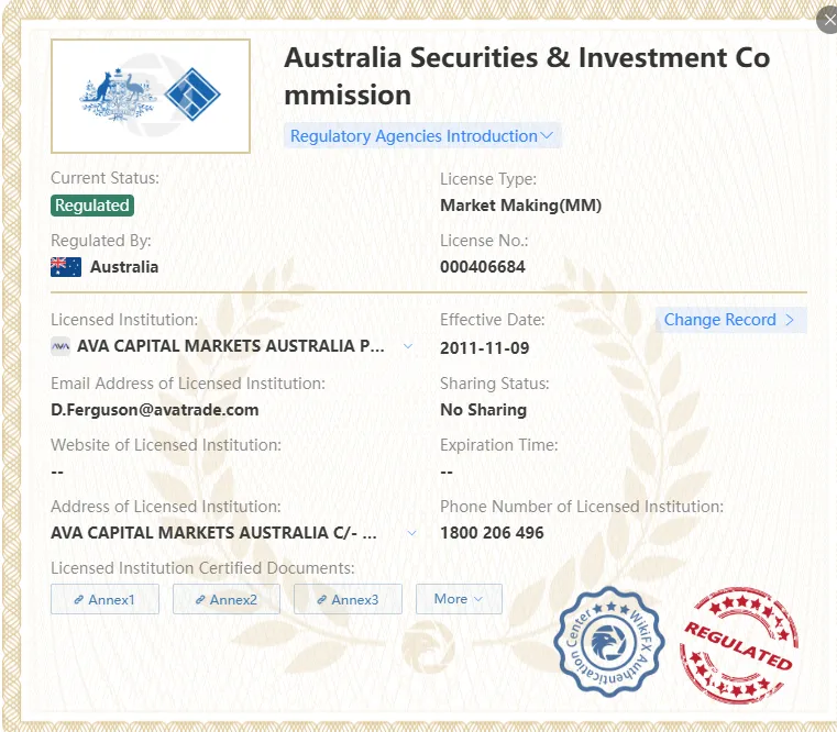 Is Avatrade Legit? Is Avatrade Legit?