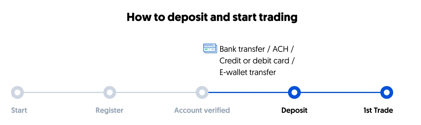 Fund your account and start trading at AvaTrade Fund your account and start trading at AvaTrade