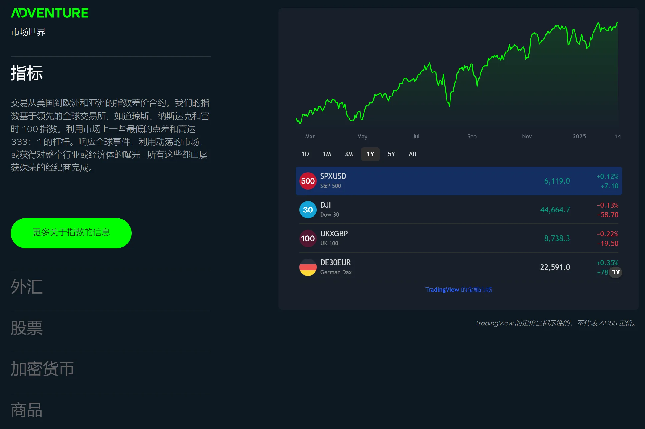 交易资产 交易资产