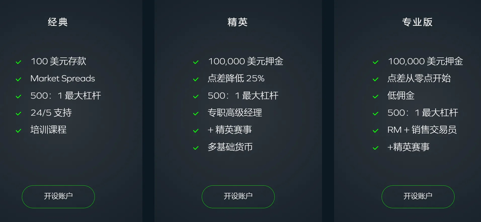 账户对比 账户对比