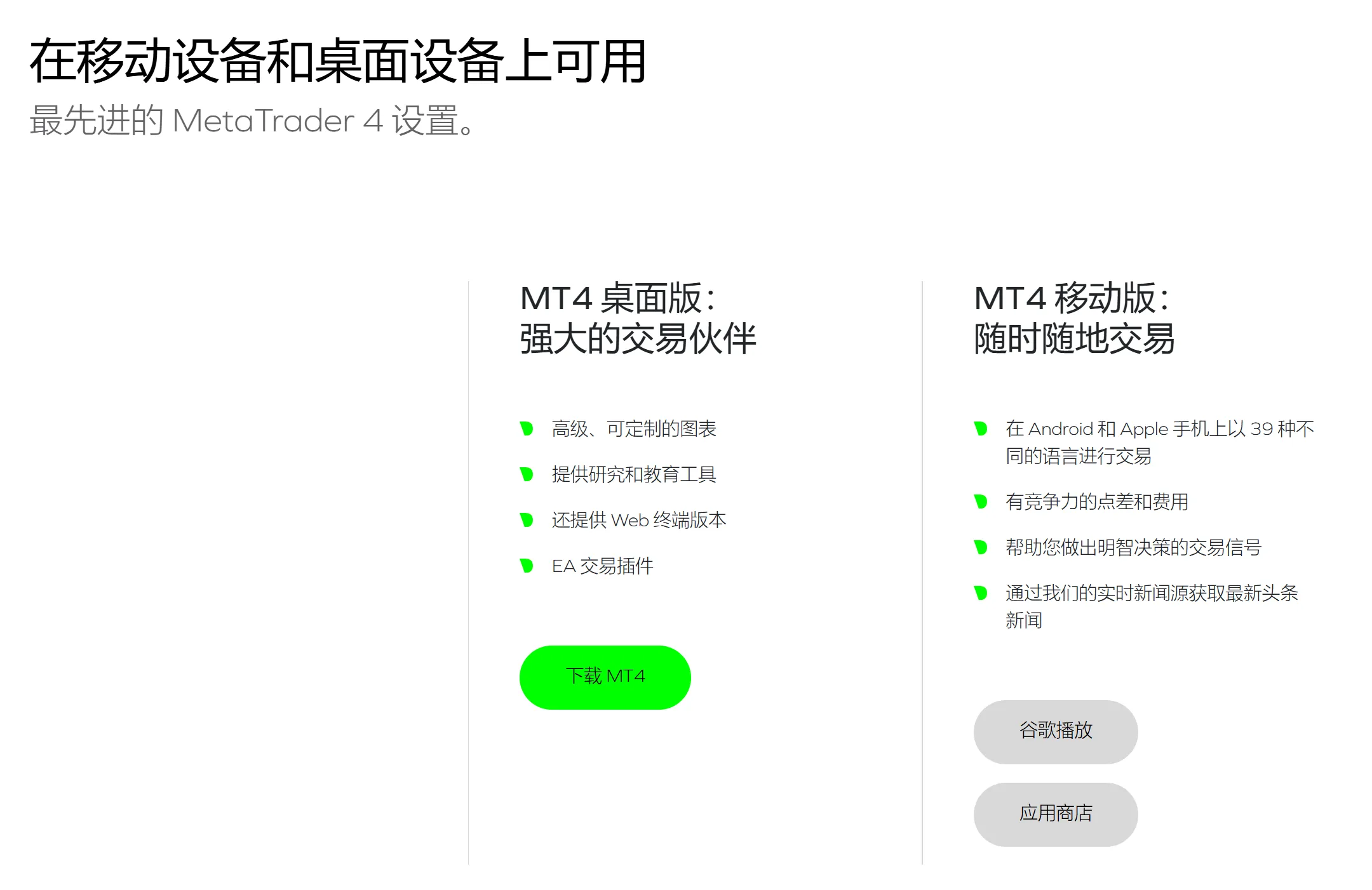MetaTrader 4 MetaTrader 4