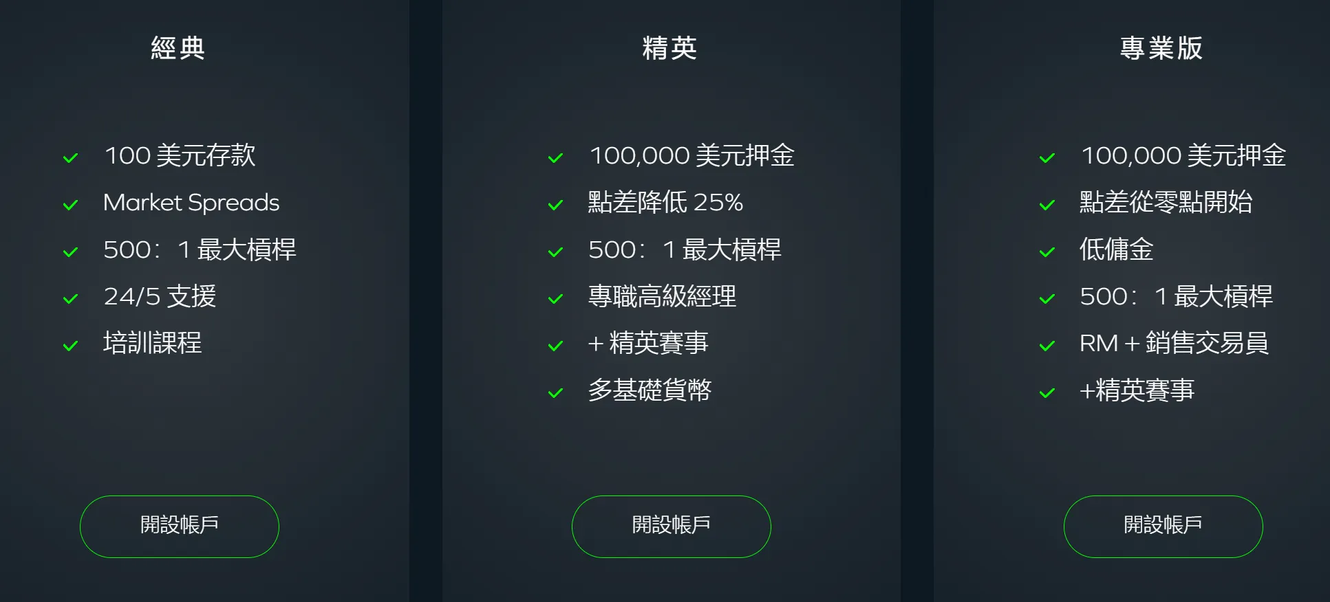 賬戶對比