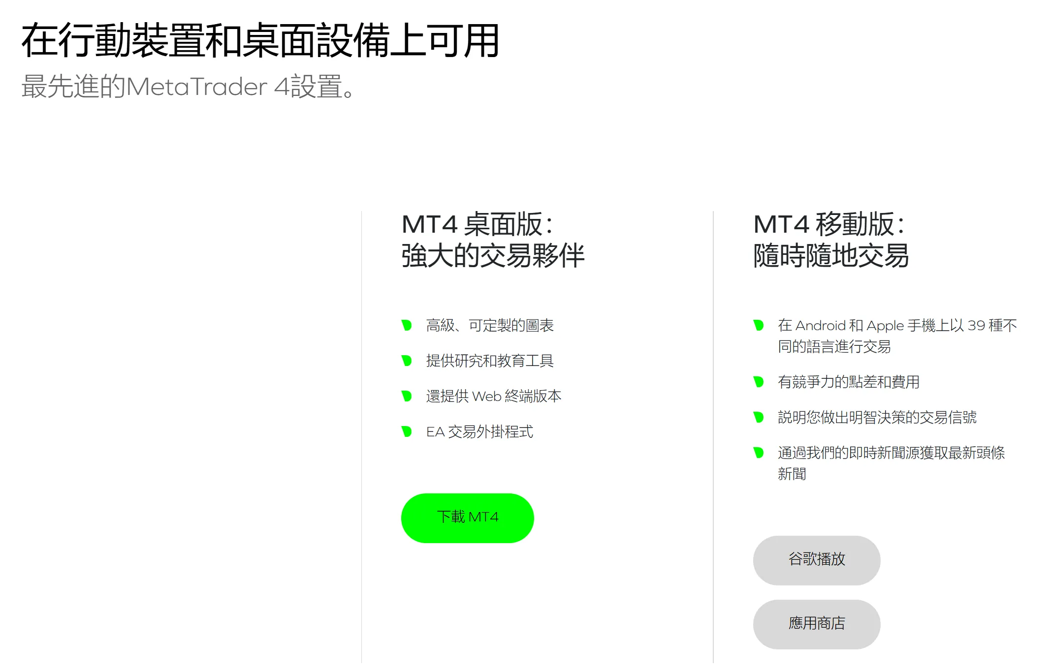 MetaTrader 4