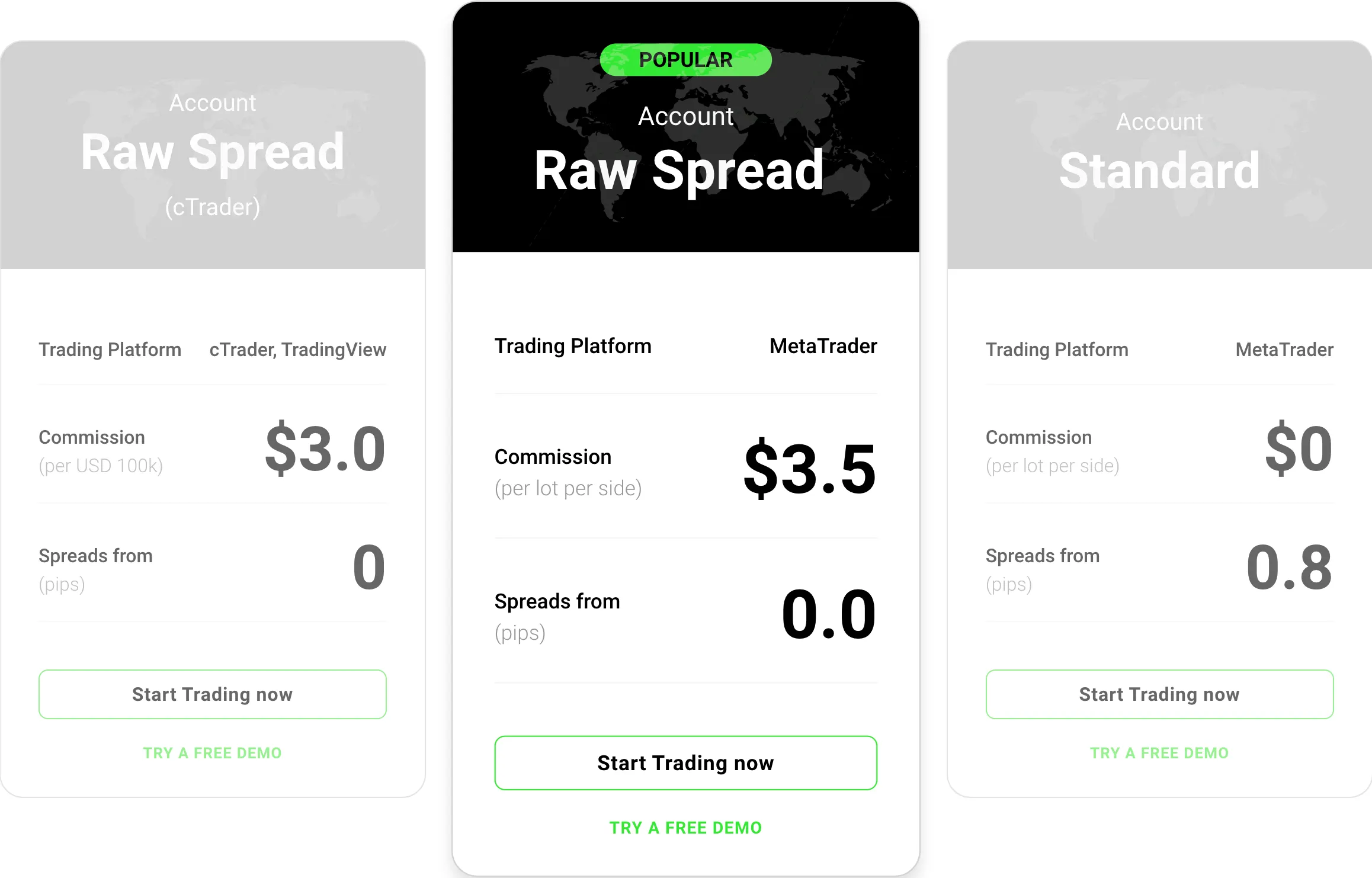 Accounts Comparison
