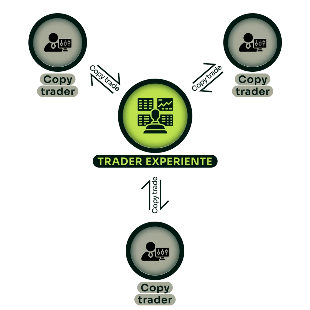 mercado forex investimentos corretoras brokers dólar mercado de câmbio mercado financeiro mercado financeiro forex icmarket broker trading trump musk putin russia ukraine guerrra paz deal europe