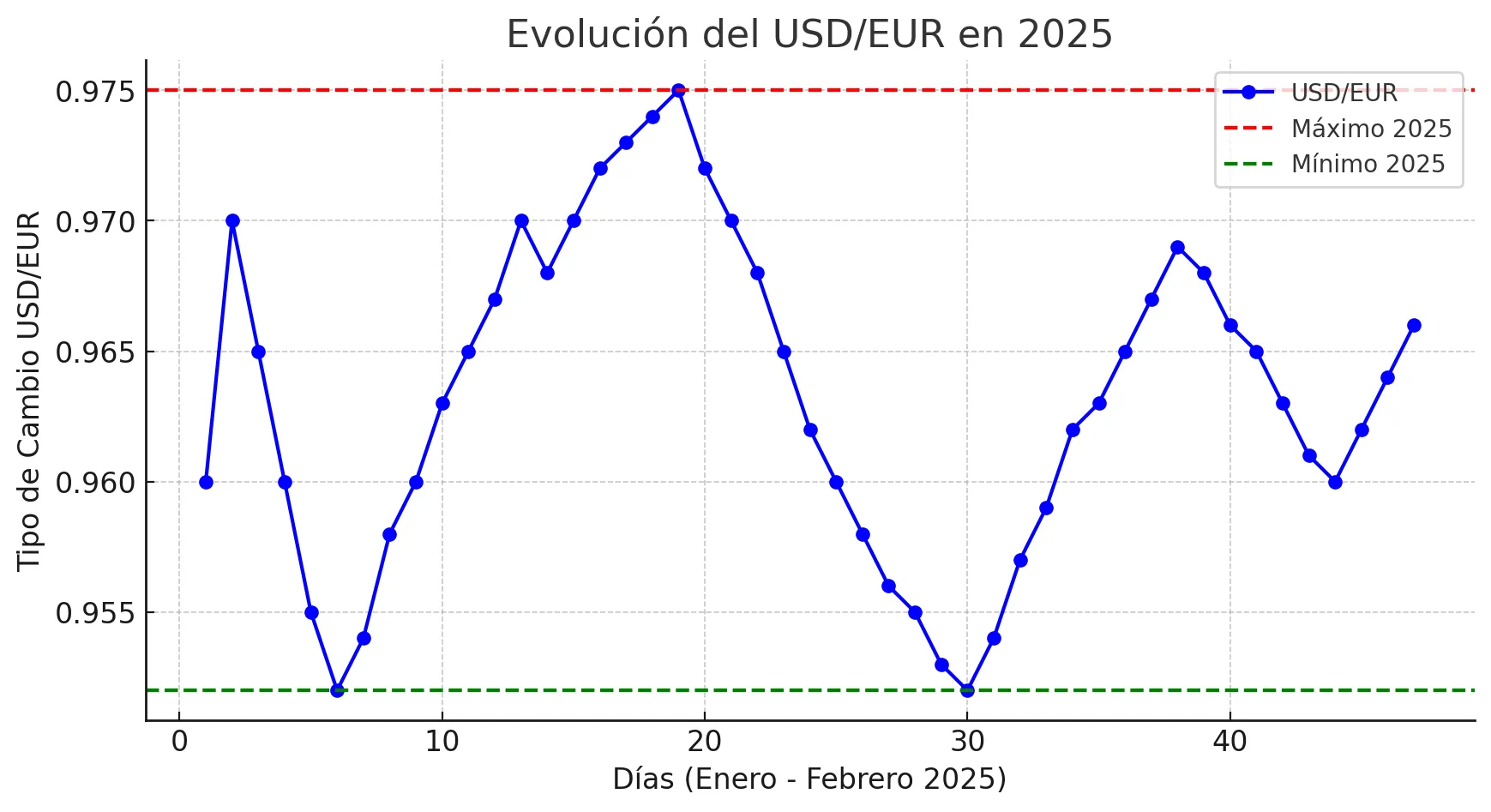 Dolar Dolar