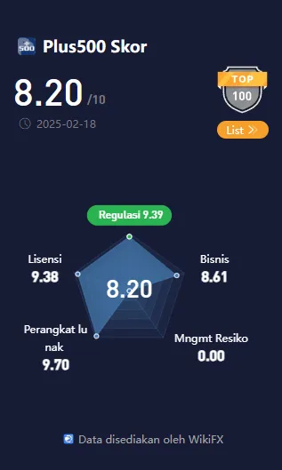 wikiscore-2025-platform-layanan-instrumen-keuangan-plus500-limited.png wikiscore-2025-platform-layanan-instrumen-keuangan-plus500-limited.png