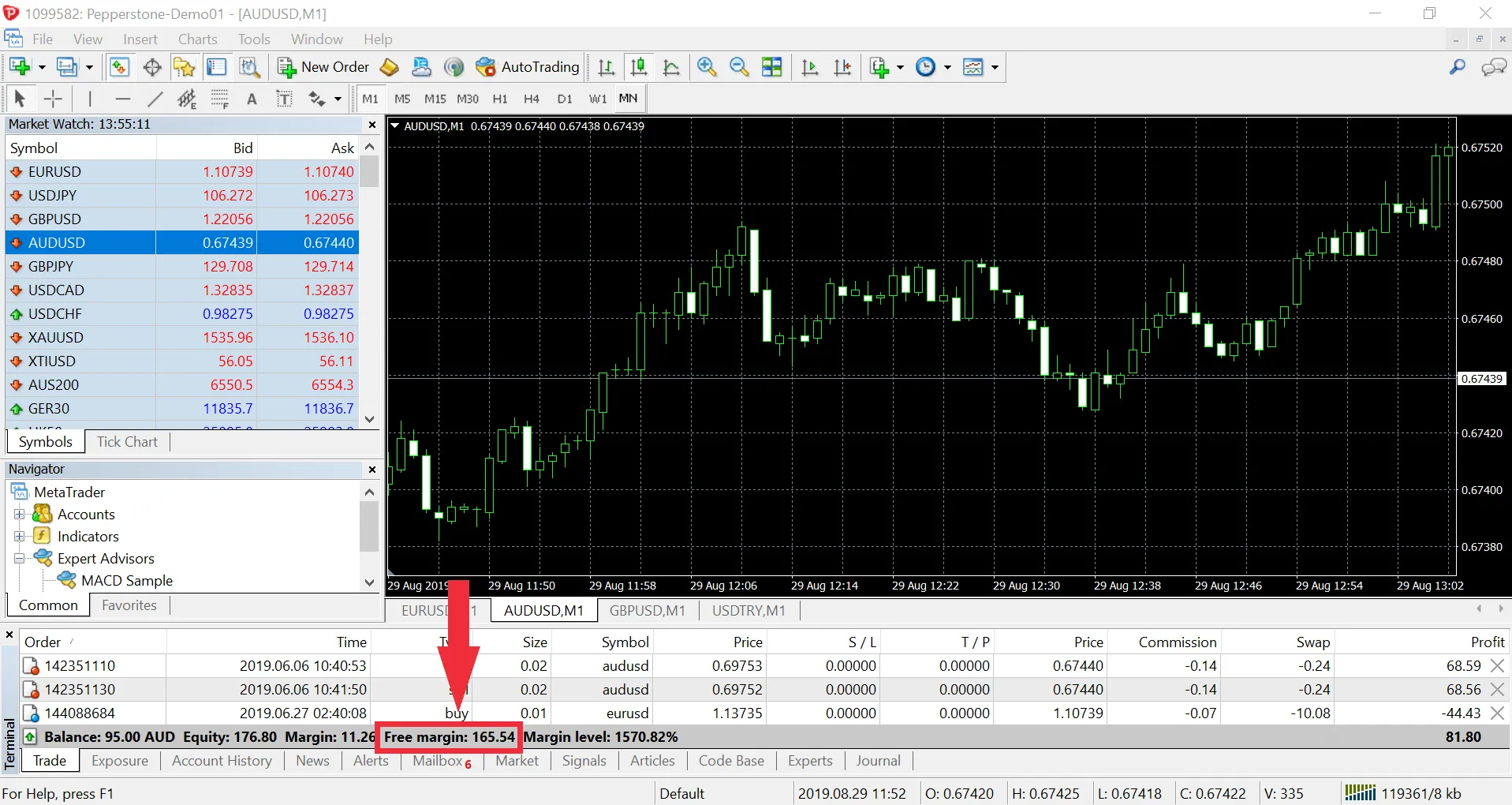 MT4/5 free margin