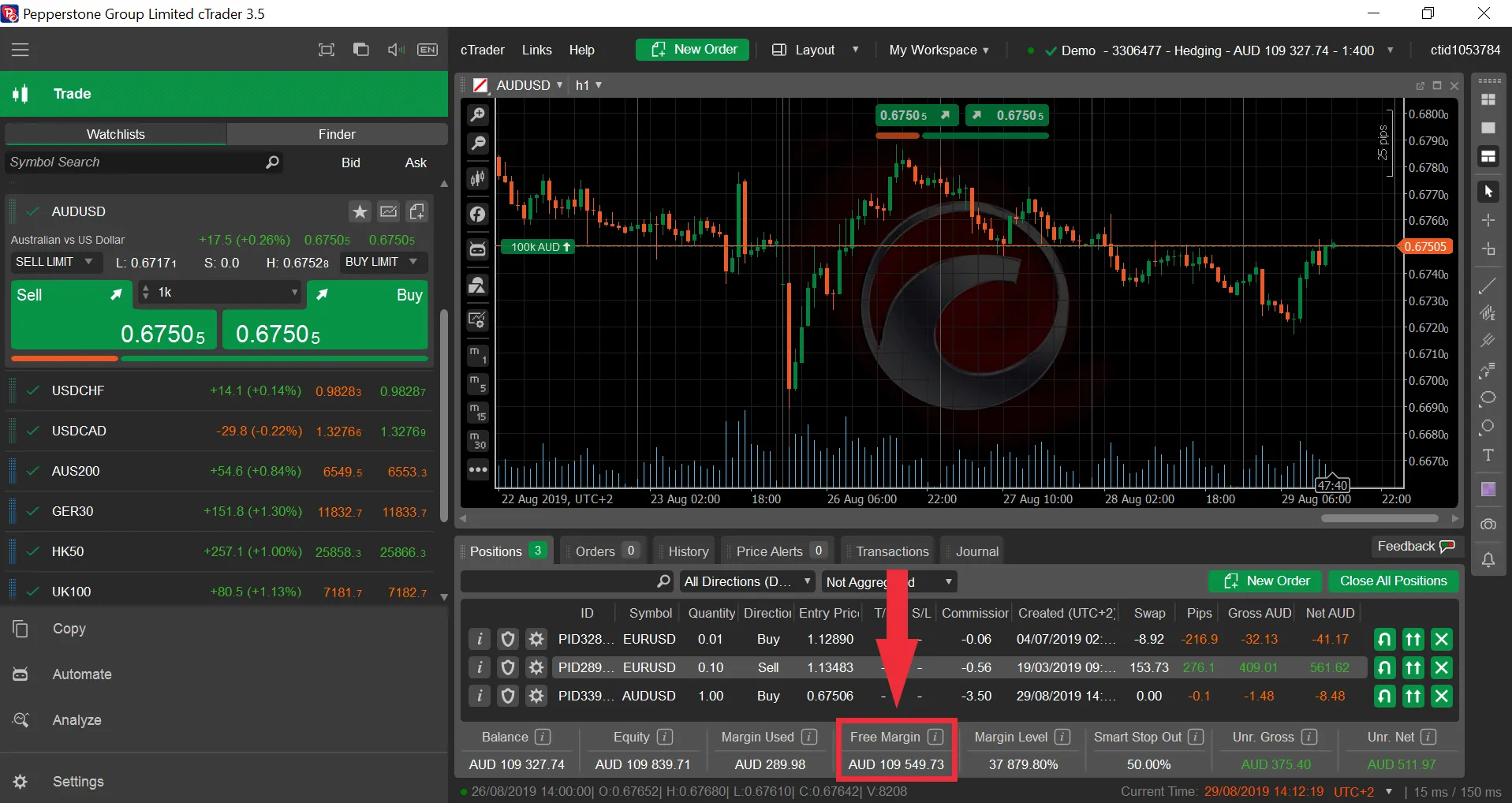 cTrader free margin