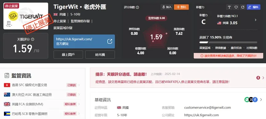外匯天眼_投資_反詐騙_經紀商_券商_查詢_曝光黑平台.jpg