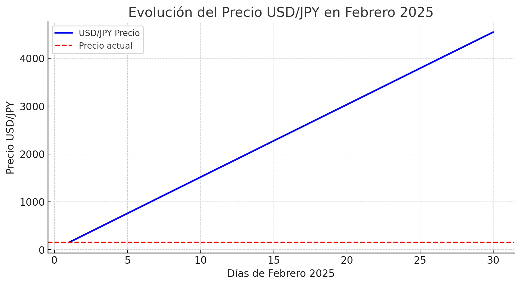 USD/JPY USD/JPY