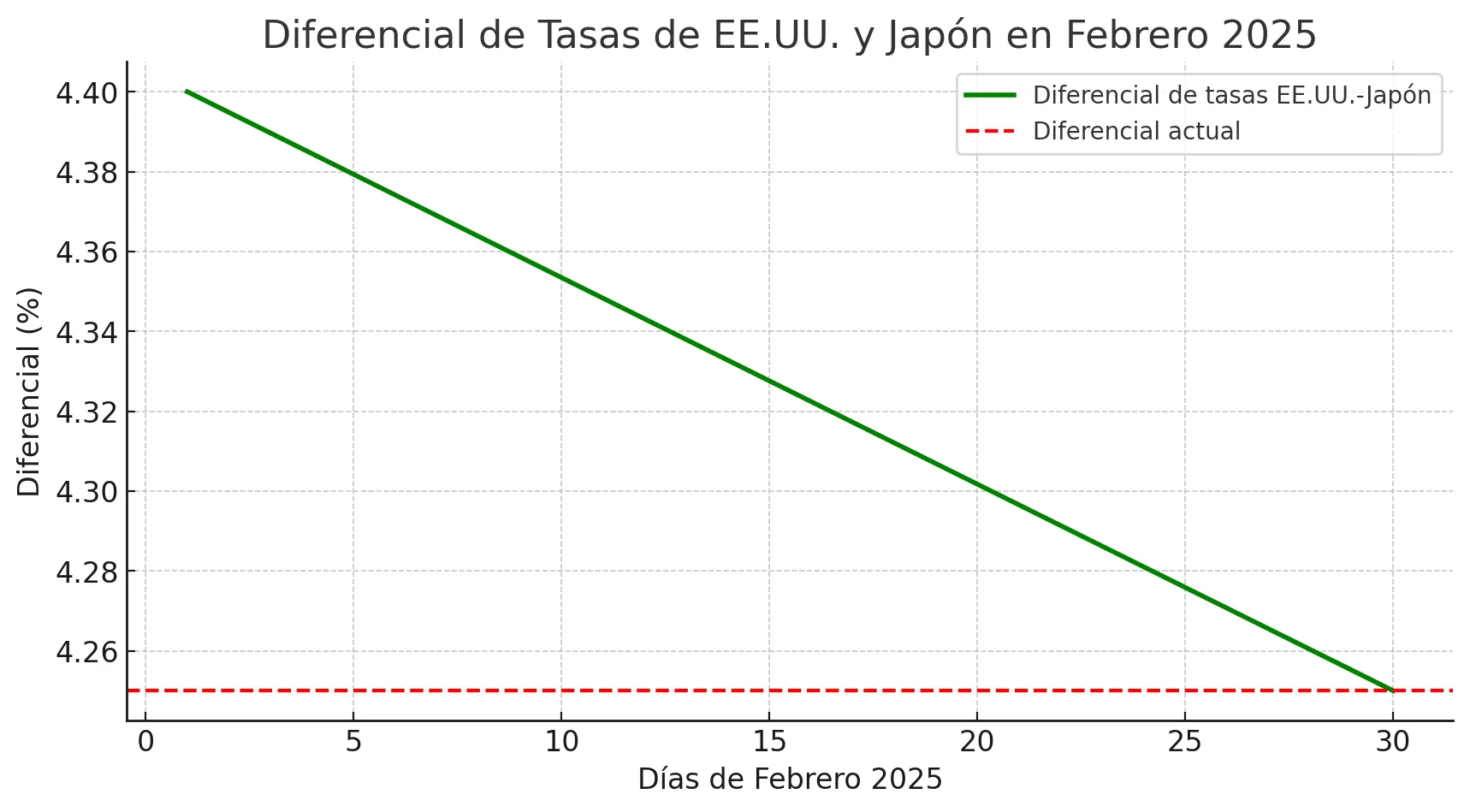 USD/JPY USD/JPY