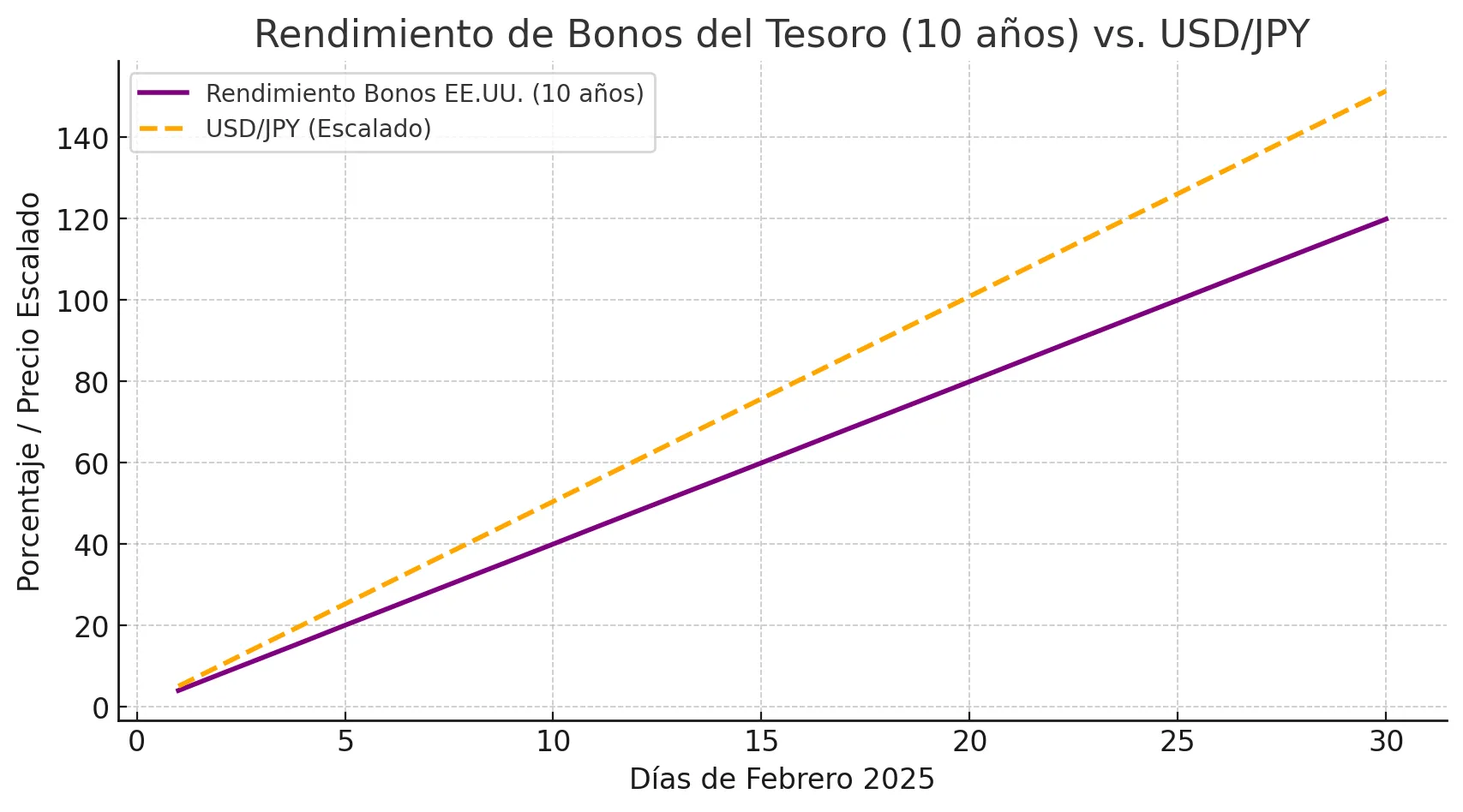 USD/JPY USD/JPY