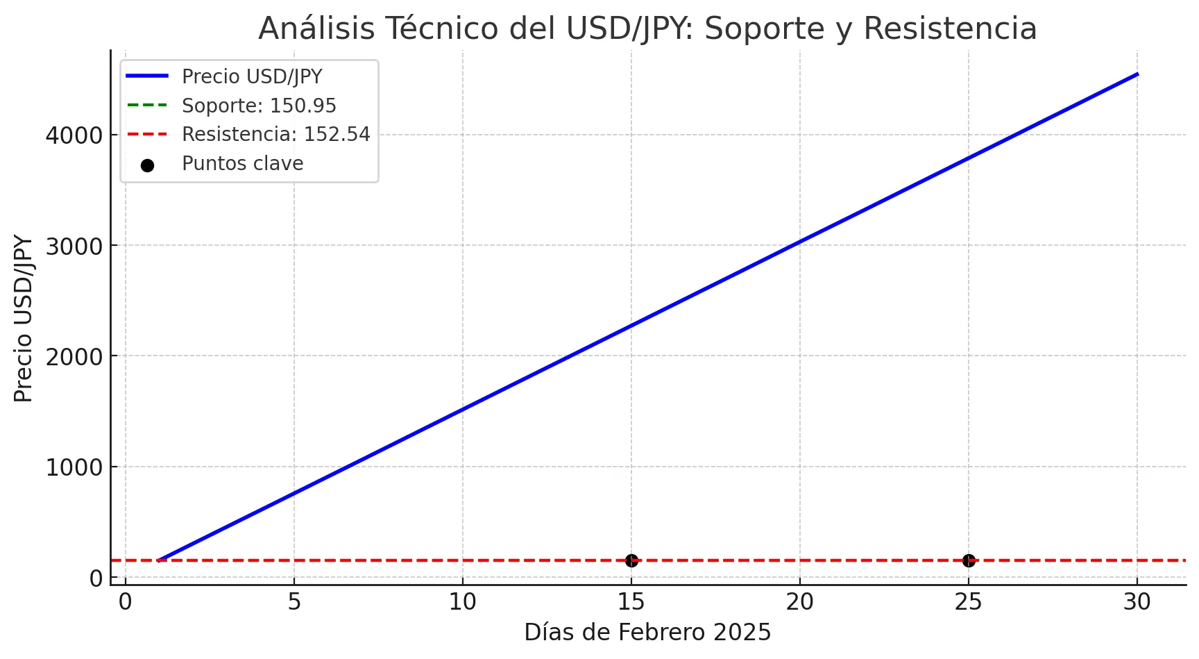 USD/JPY USD/JPY