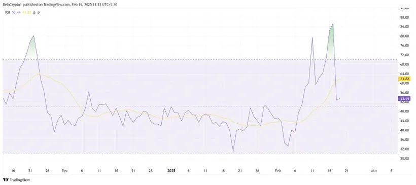chi-bao-rsi.png