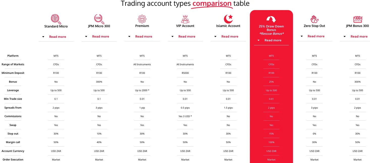 Account Types Account Types