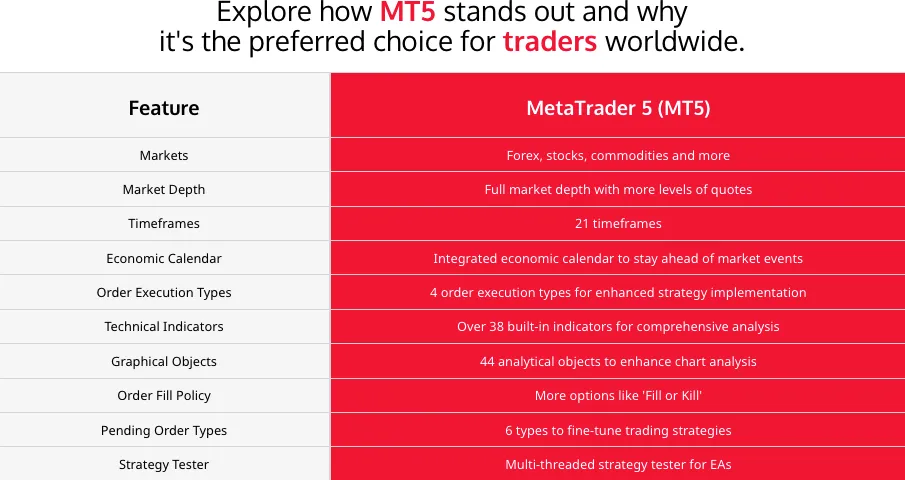 Trading Platforms Trading Platforms
