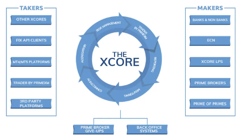 PrimeXM-XCore (2).jpg PrimeXM-XCore (2).jpg