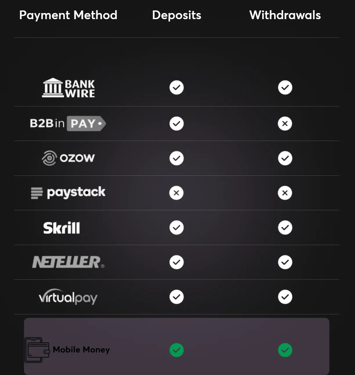 最低存款 最低存款