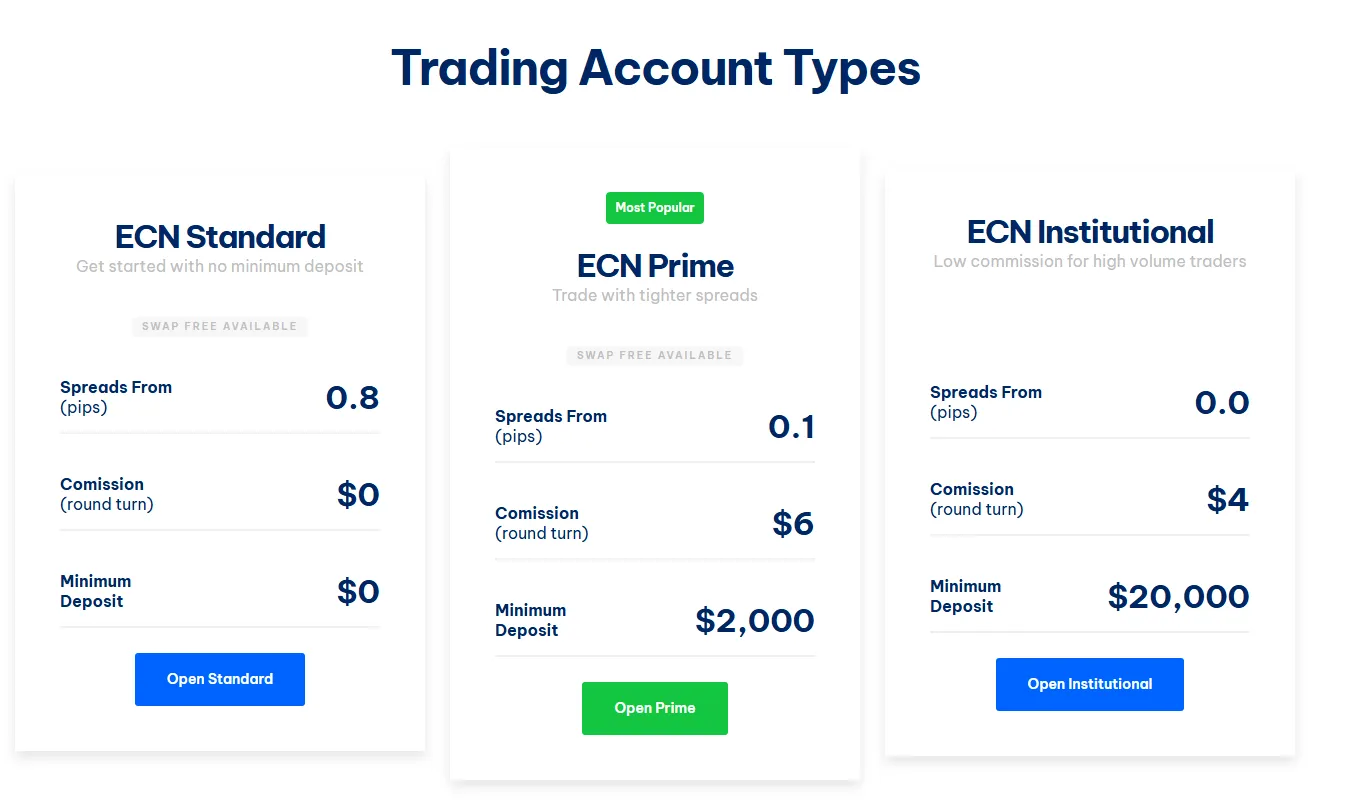 Account Type/Fees Account Type/Fees