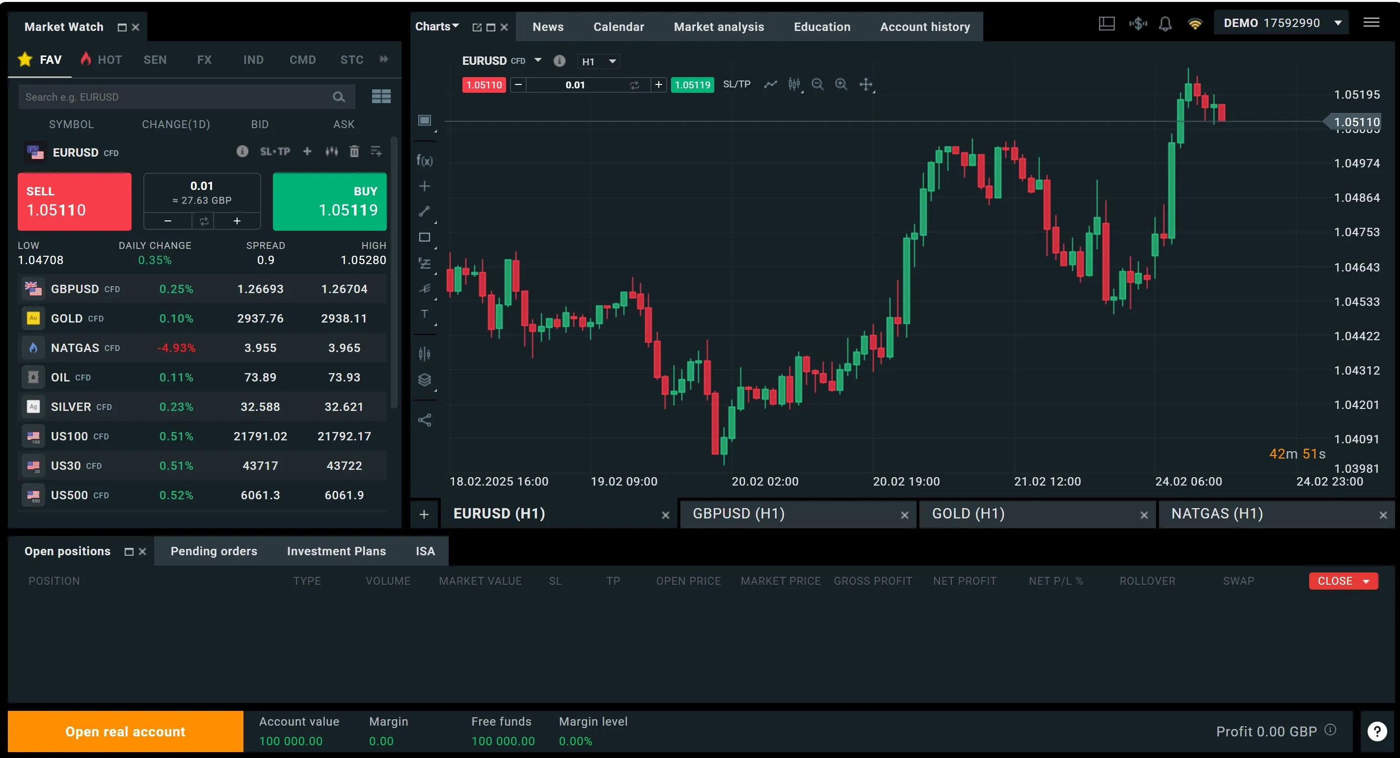 Demo account interface Demo account interface