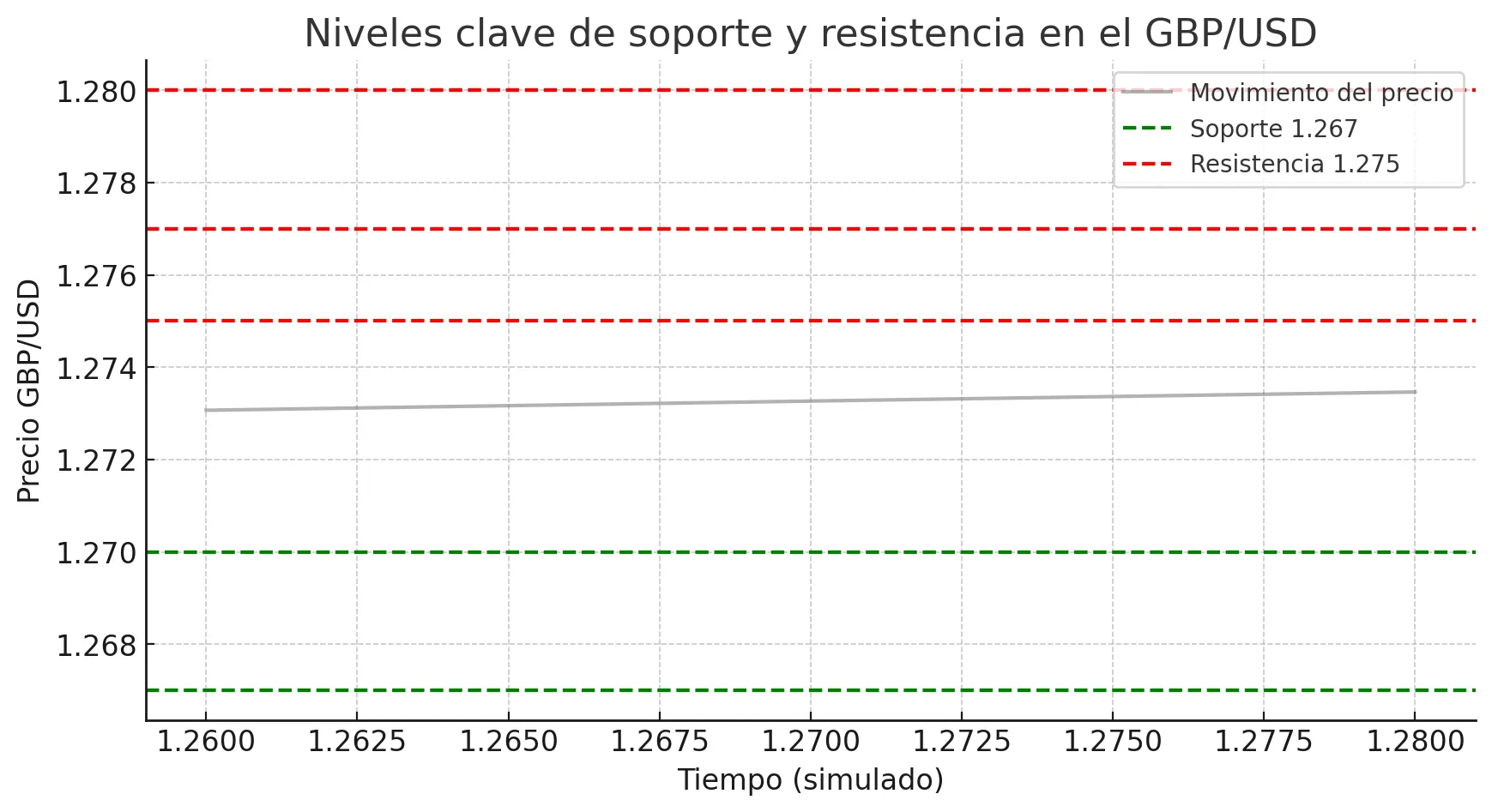 GBP/USD