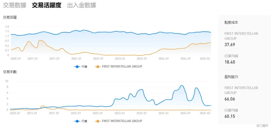 外匯天眼_投資_反詐騙_經紀商_券商_查詢_曝光黑平台.jpg