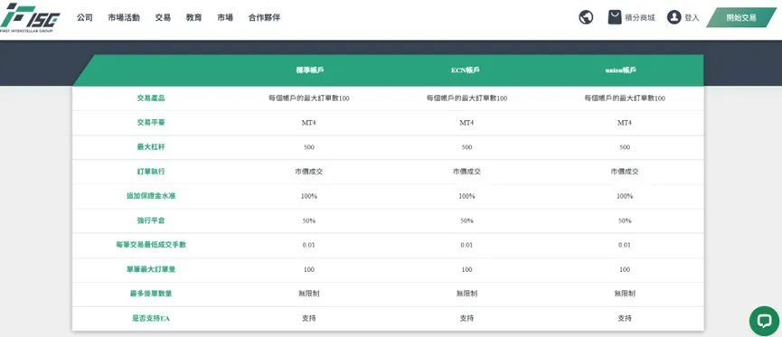 外匯天眼_投資_反詐騙_經紀商_券商_查詢_曝光黑平台.jpg