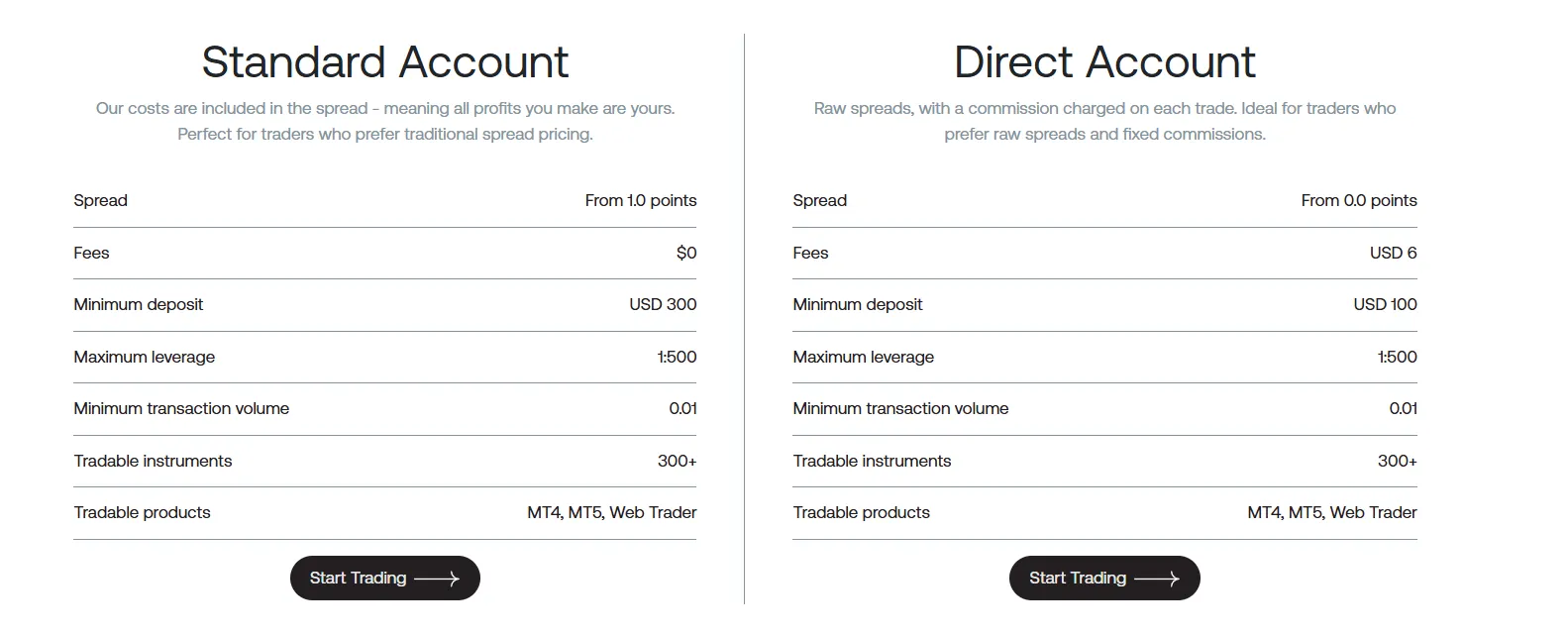 Account Types Account Types