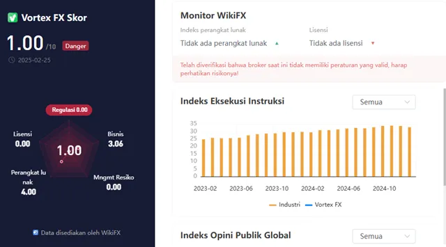 wikiscore-2025-entitas-pialang-valas-online-vortex-fx-limited.png wikiscore-2025-entitas-pialang-valas-online-vortex-fx-limited.png