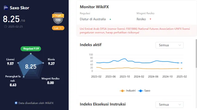 wikiscore-2025-platform-layanan-trading-online-instrumen-keuangan-saxo-bank-sa.png