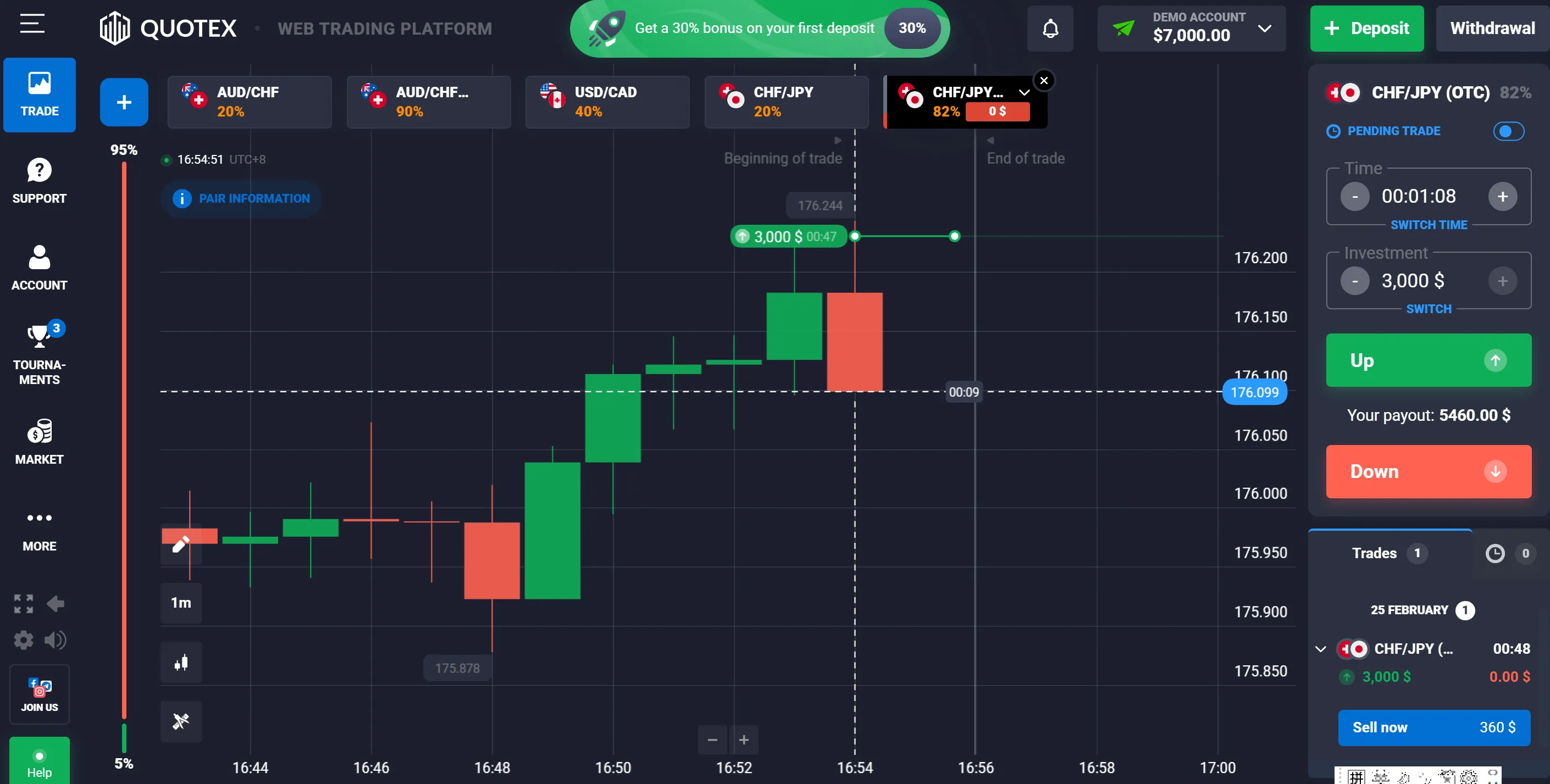 How to open a live account with Quotex? How to open a live account with Quotex?