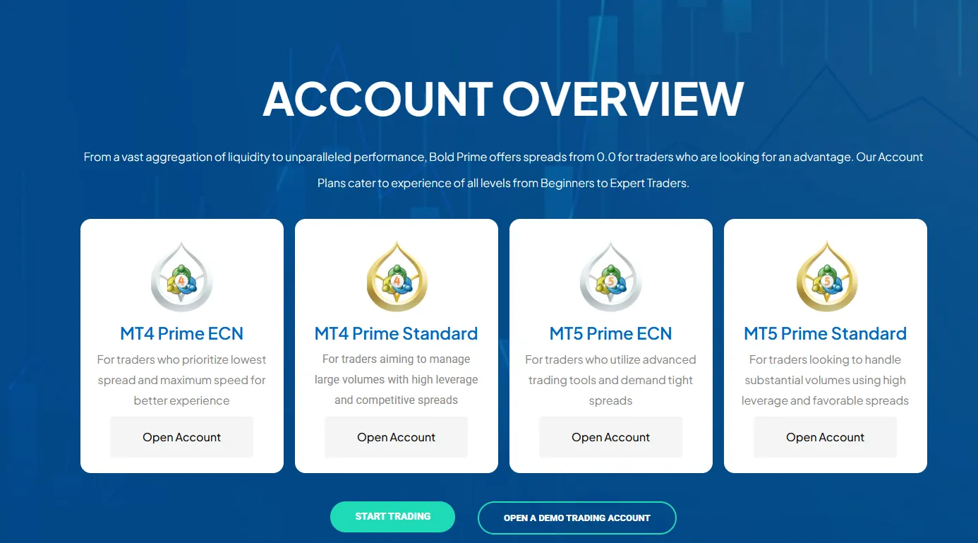 Account Type Account Type