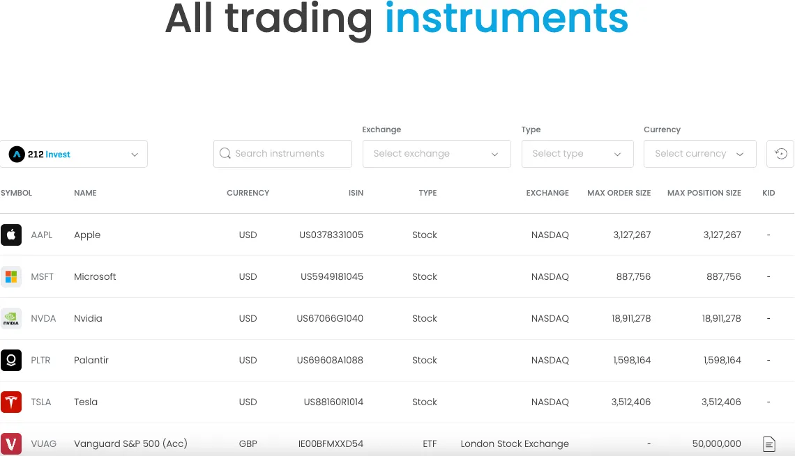 Tradable Assets
