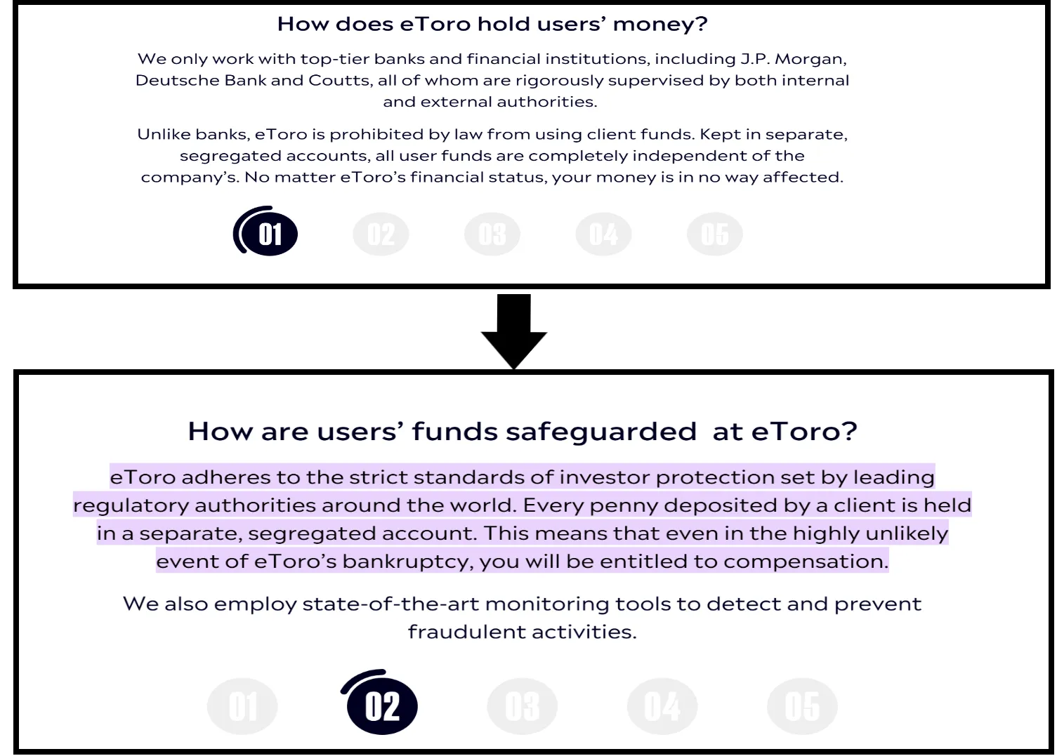 Investors Protection at eToro